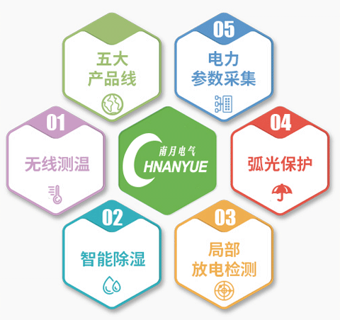 產品優勢：豐富產品線，為各行業提供一站式解決方案